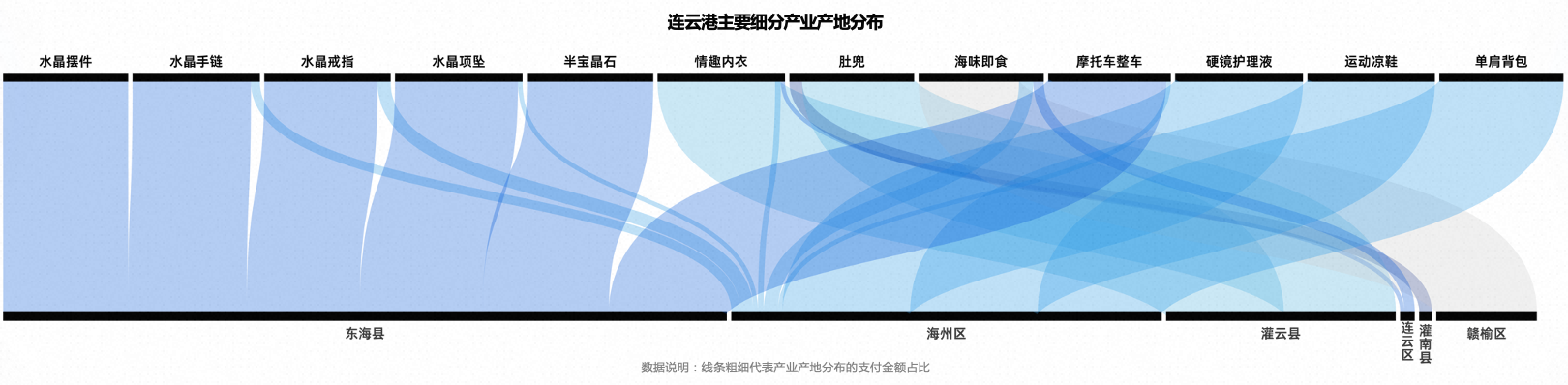 第四届中国·连云港518网络购物季圆满举办，为港城经济发展打造全新增长极