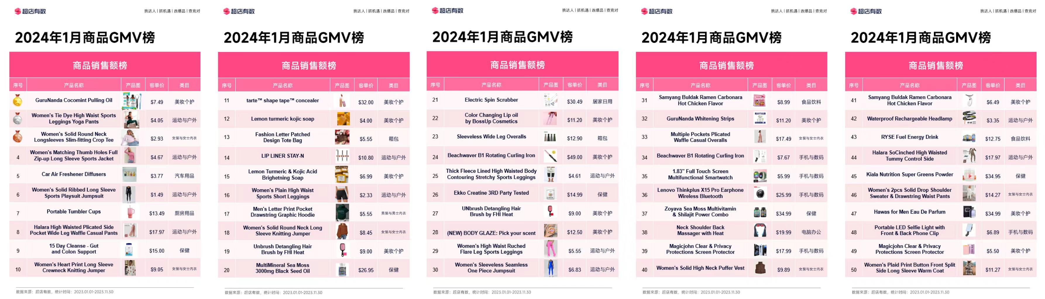 谁抢了你的饭碗？2024开年TikTok电商赛道4个确定性机会！
