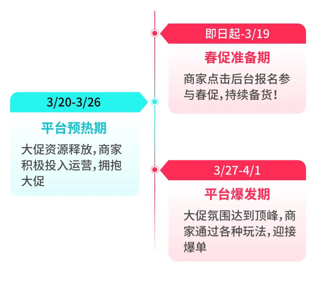 TikTok Shop2025年春季大促即将起航，商家迎来开年最大爆单机会