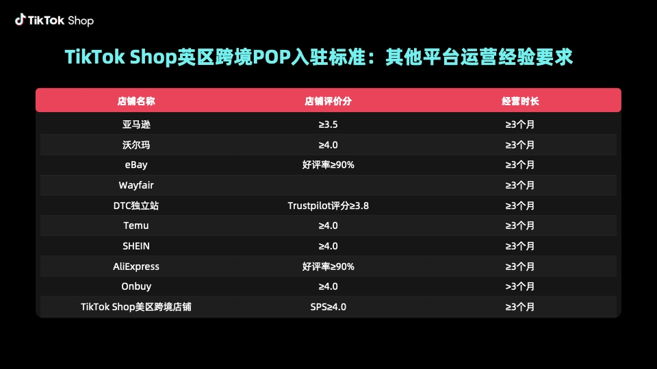 TikTok Shop英区跨境POP面向更多商家开放！最新支持10种平台运营经验商家入驻
