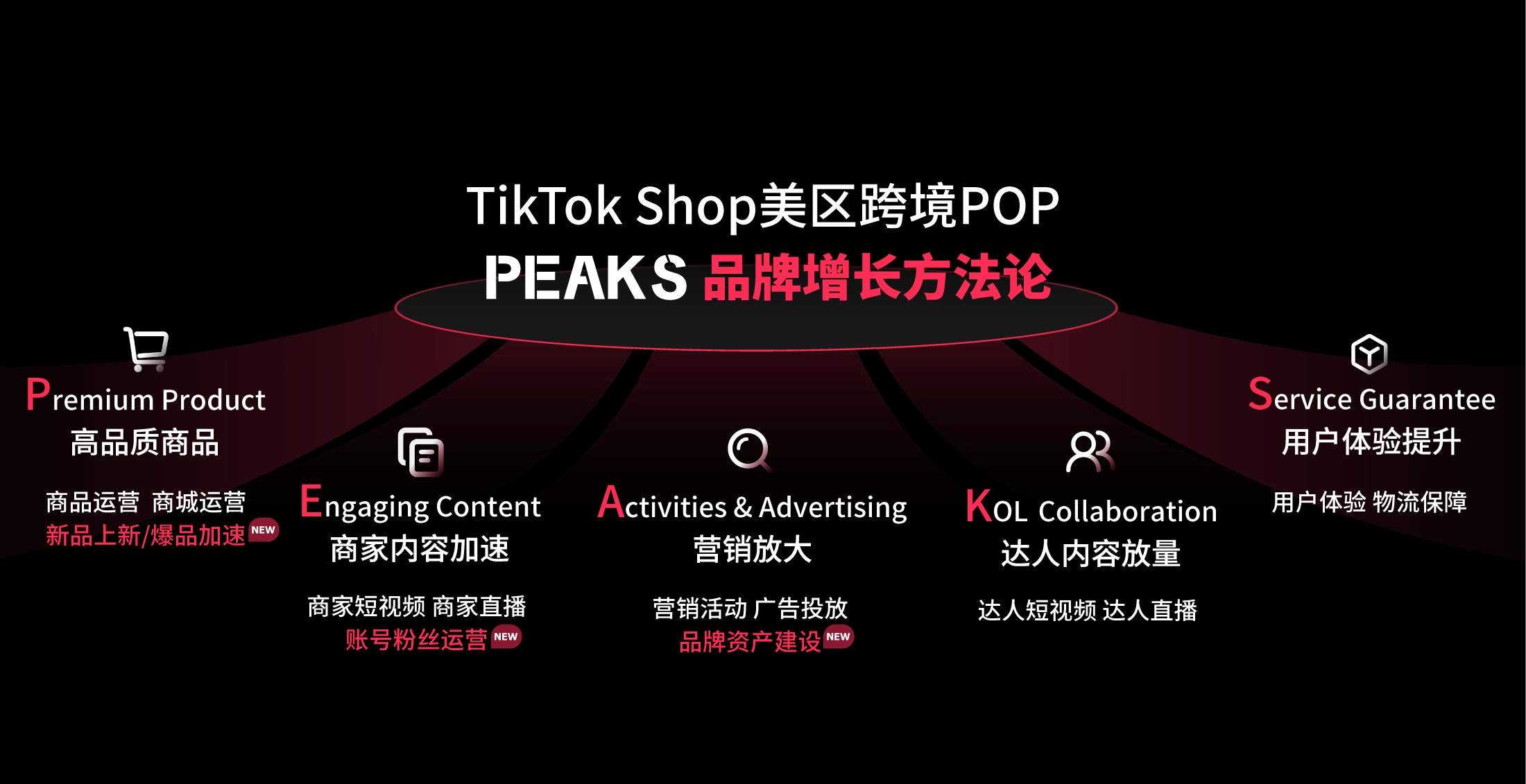 TikTok Shop推出“品牌新增长计划”，亿级资金、亿级流量破局美区增长！