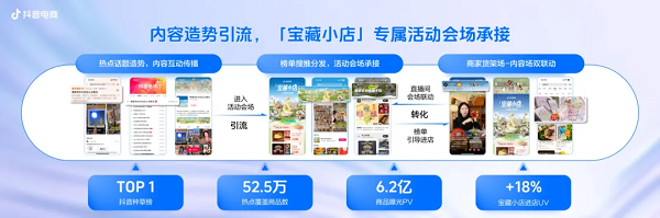 抖音电商宝藏小店IP引爆特色文化消费，撬动小众品类新增量	