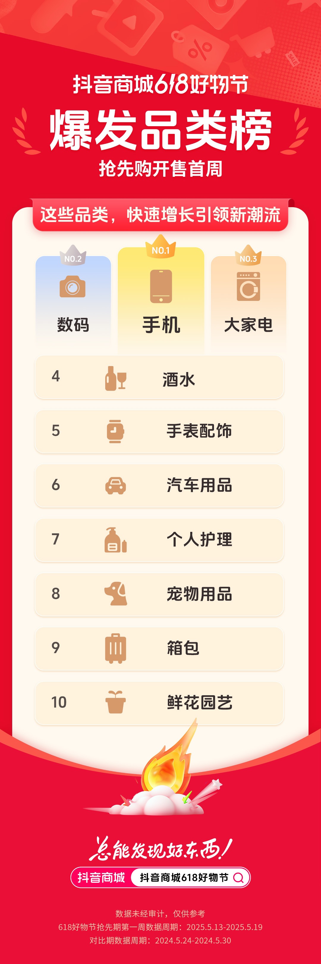 抖音电商 618 首周榜单发布，哪些好东西成为用户的心头好？	