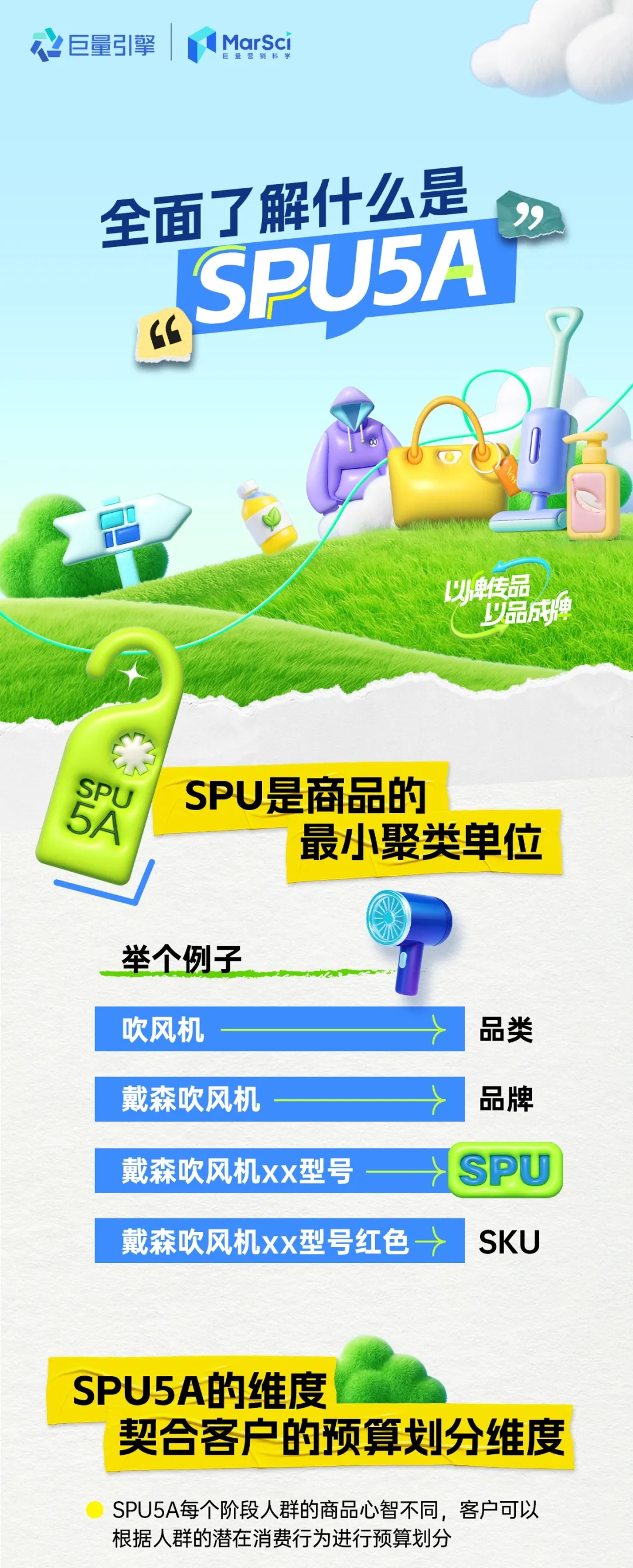 新品打爆能力再升级，巨量云图-SPU5A助商家推新即爆！	