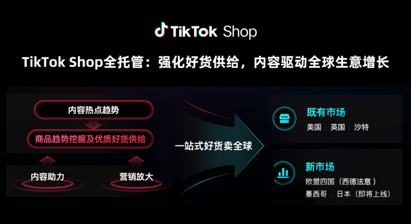 TikTok Shop全托管新市场大会收官：欧洲、墨西哥、日本抢占先机布局旺季	