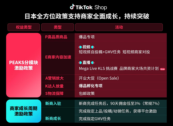 TikTok Shop重磅推出日本新商激励政策，欧洲权益政策再升级	