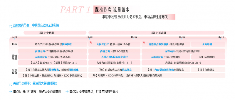 心动双11，心智有回响：巨量引擎双11发布三大“心动策略”	