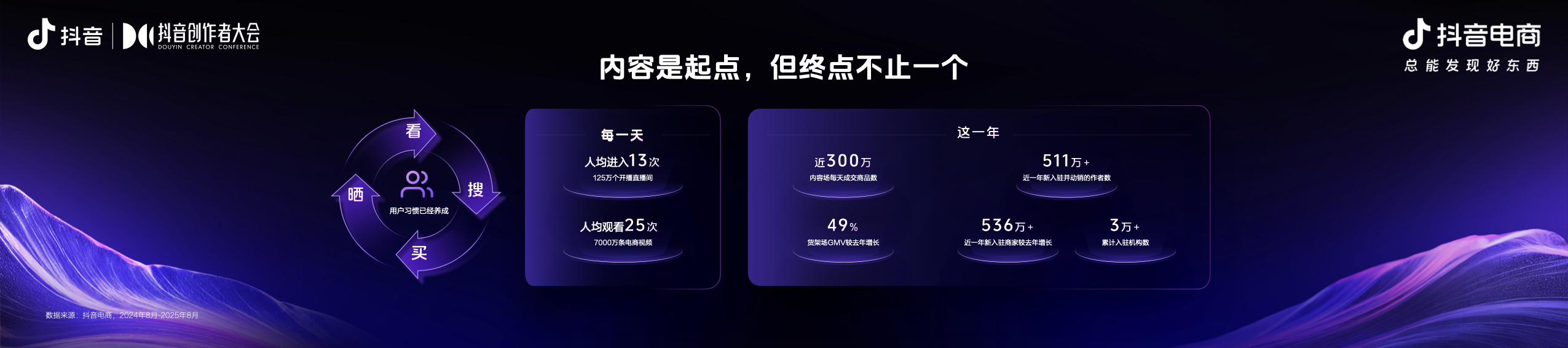 2025抖音电商作者交流专场举办，发布平台全新导向：好内容有标准、经营有规范、成长有扶持	