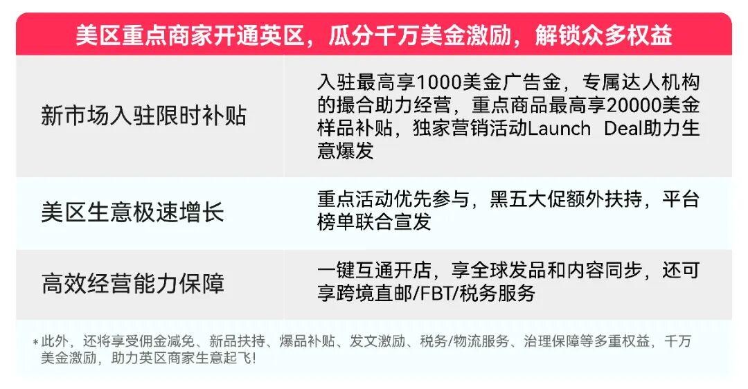 TikTok Shop跨境POP欧洲五国入驻标准更新：第三方平台经验非必选项，重点商家权益加码	