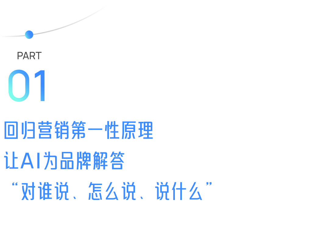 品星云AI能力全面进阶，让品牌营销回归本质，让决策更简单！	