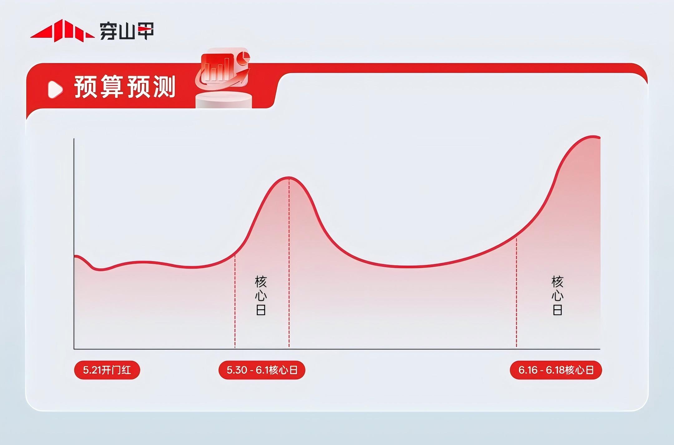 开发者智胜618 : 穿山甲大促变现指南上线