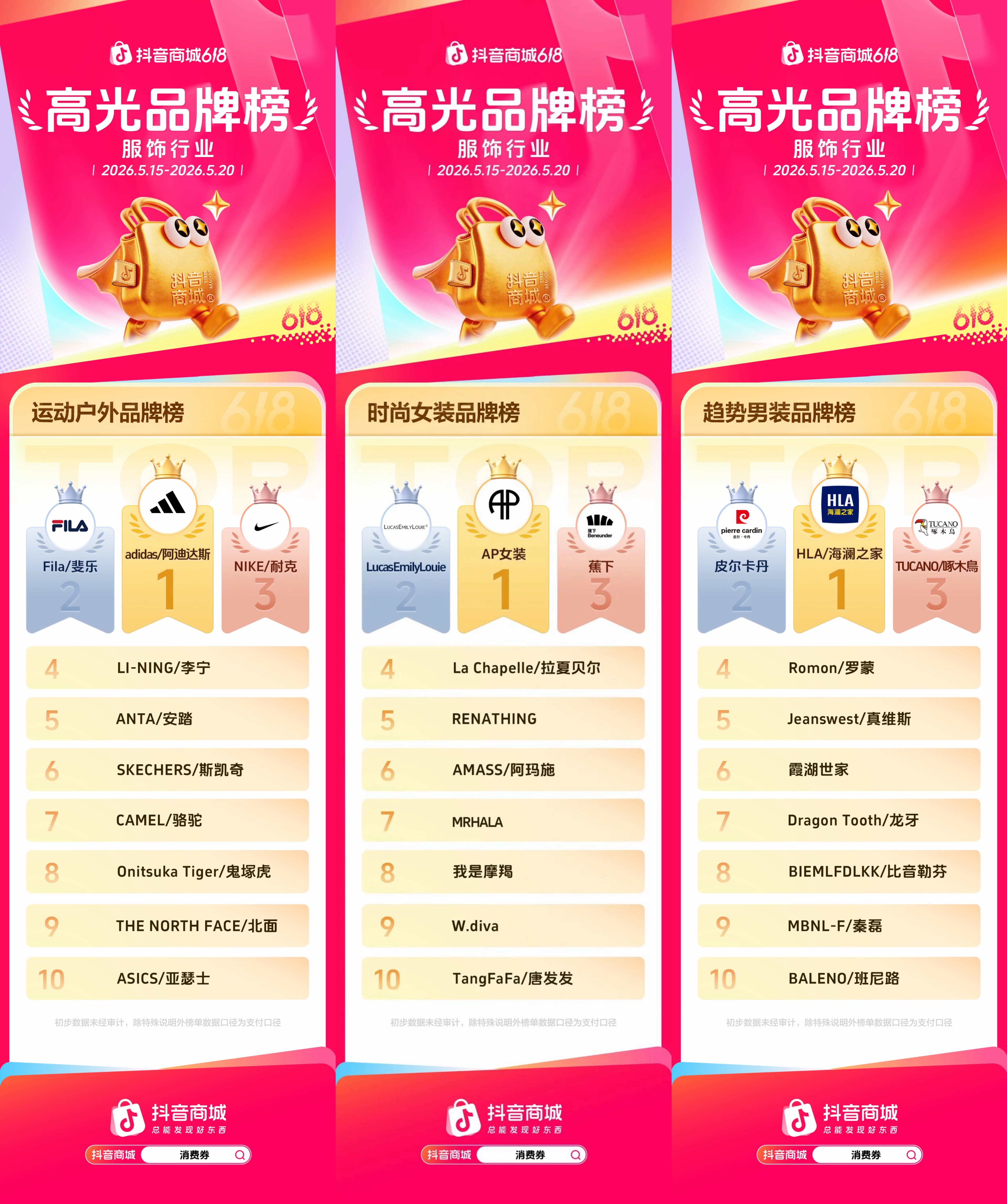 抖音商城618第一阶段，各行业高光品牌榜发布！